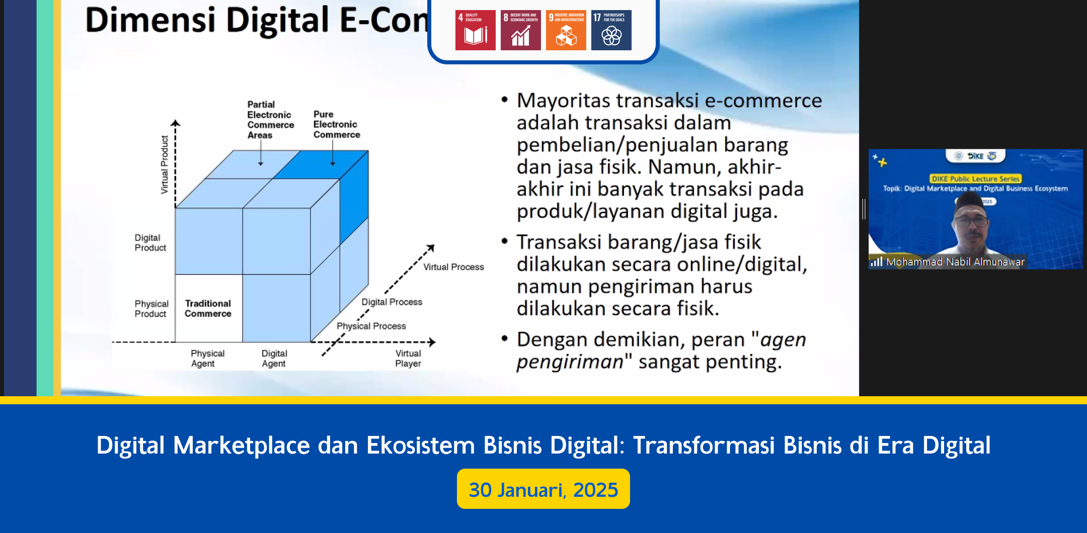 Digital Marketplace dan Ekosistem Bisnis Digital: Transformasi Bisnis di Era Digital