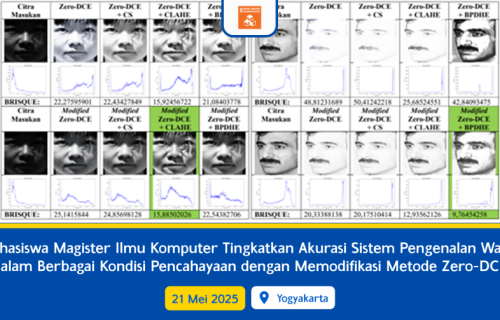 Mahasiswa Magister Ilmu Komputer Tingkatkan Akurasi Sistem Pengenalan Wajah dalam Berbagai Kondisi Pencahayaan dengan Memodifikasi Metode Zero-DCE