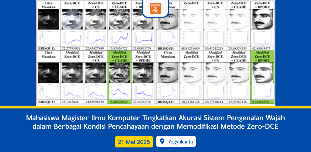 Mahasiswa Magister Ilmu Komputer Tingkatkan Akurasi Sistem Pengenalan Wajah dalam Berbagai Kondisi Pencahayaan dengan Memodifikasi Metode Zero-DCE
