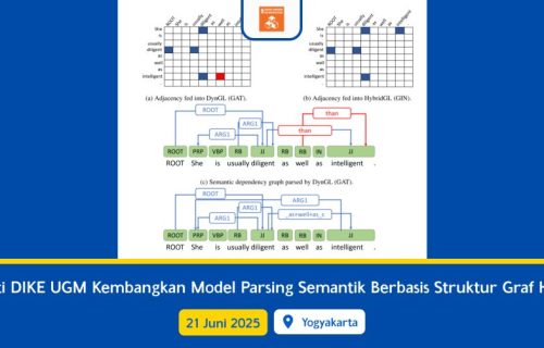 Peneliti DIKE UGM Kembangkan Model Parsing Semantik Berbasis Struktur Graf Hibrida