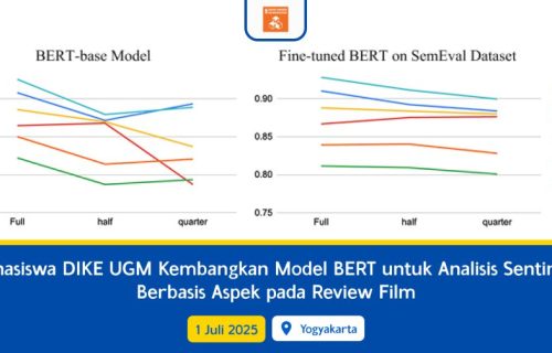 Mahasiswa DIKE UGM Kembangkan Model BERT untuk Analisis Sentimen Berbasis Aspek pada Review Film
