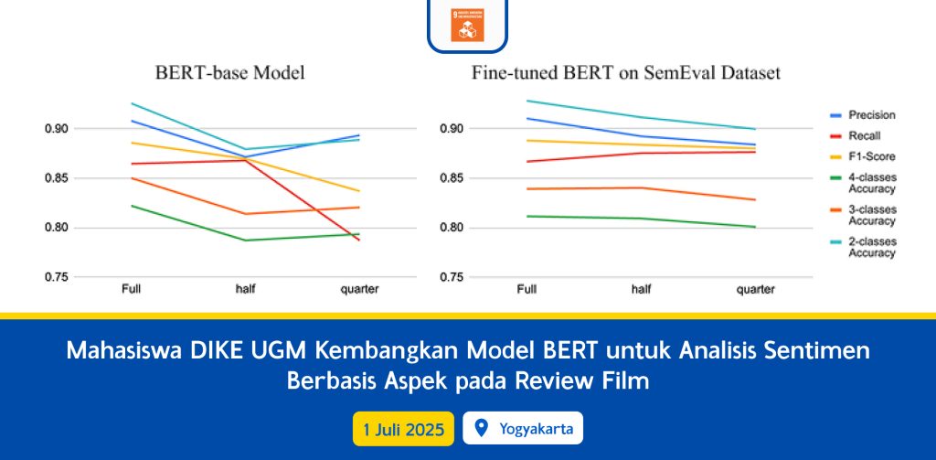 Mahasiswa DIKE UGM Kembangkan Model BERT untuk Analisis Sentimen Berbasis Aspek pada Review Film