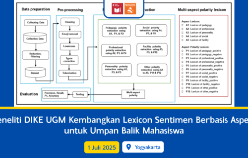 Peneliti DIKE UGM Kembangkan Lexicon Sentimen Berbasis Aspek untuk Umpan Balik Mahasiswa