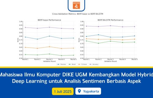 Mahasiswa Ilmu Komputer DIKE UGM Kembangkan Model Hybrid Deep Learning untuk Analisis Sentimen Berbasis Aspek
