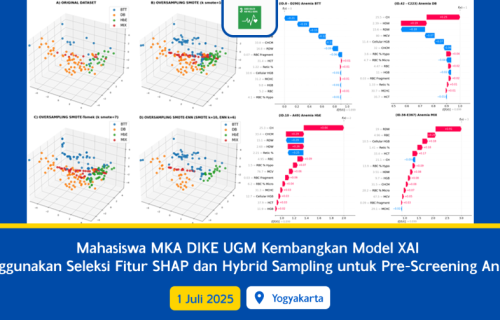 Mahasiswa MKA DIKE UGM Kembangkan Model XAI Menggunakan Seleksi Fitur SHAP dan Hybrid Sampling untuk Pre-Screening Anemia