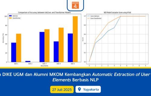 Dosen DIKE UGM dan Alumni MKOM Kembangkan Automatic Extraction of User Story Elements Berbasis NLP