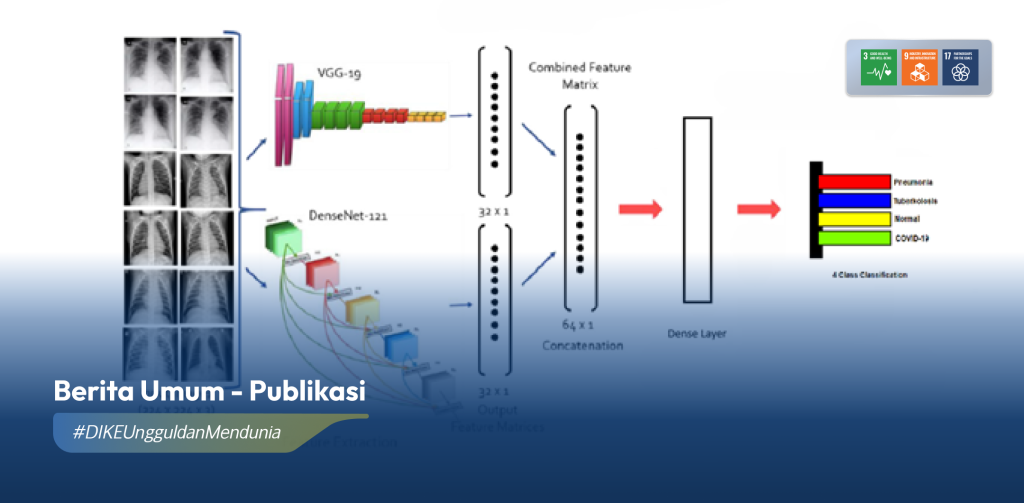 Mahasiswa MKA DIKE UGM Kembangkan Model AI untuk Diagnosis Multikelas Penyakit Paru
