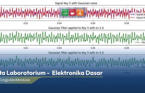 Laboratorium Elektronika Dasar DIKE UGM Tingkatkan Kualitas Pembelajaran melalui Praktikum Signal Denoising