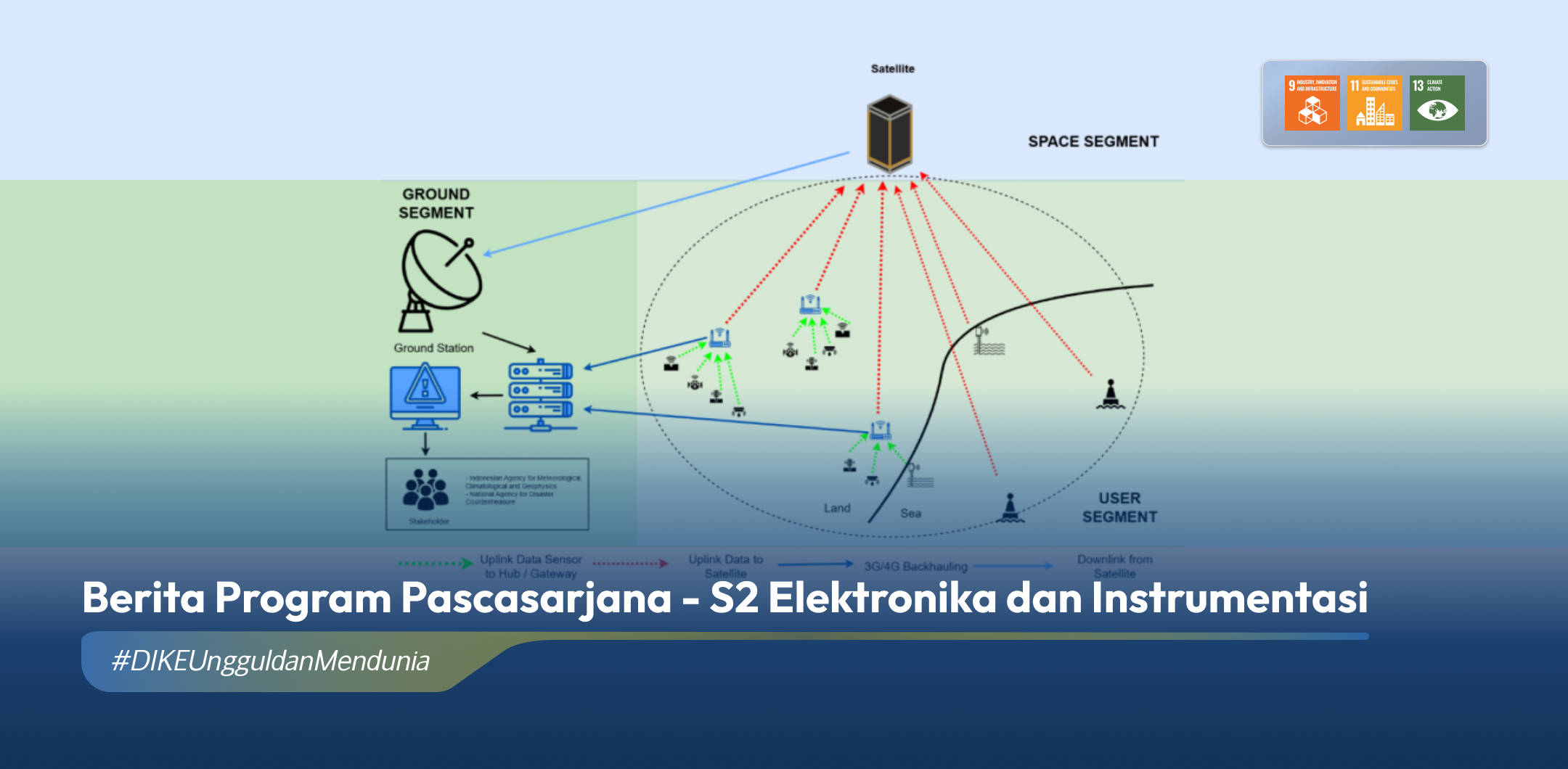 Rilis di Prosiding Scopus, Mahasiswa MEI DIKE UGM Rancang Skema Komunikasi Satelit LoRa untuk Peringatan Dini Bencana