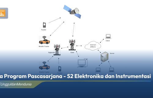 Riset Skema Koreksi Galat Komunikasi Satelit APRS Mahasiswa MEI DIKE UGM Tembus Scopus Q3 