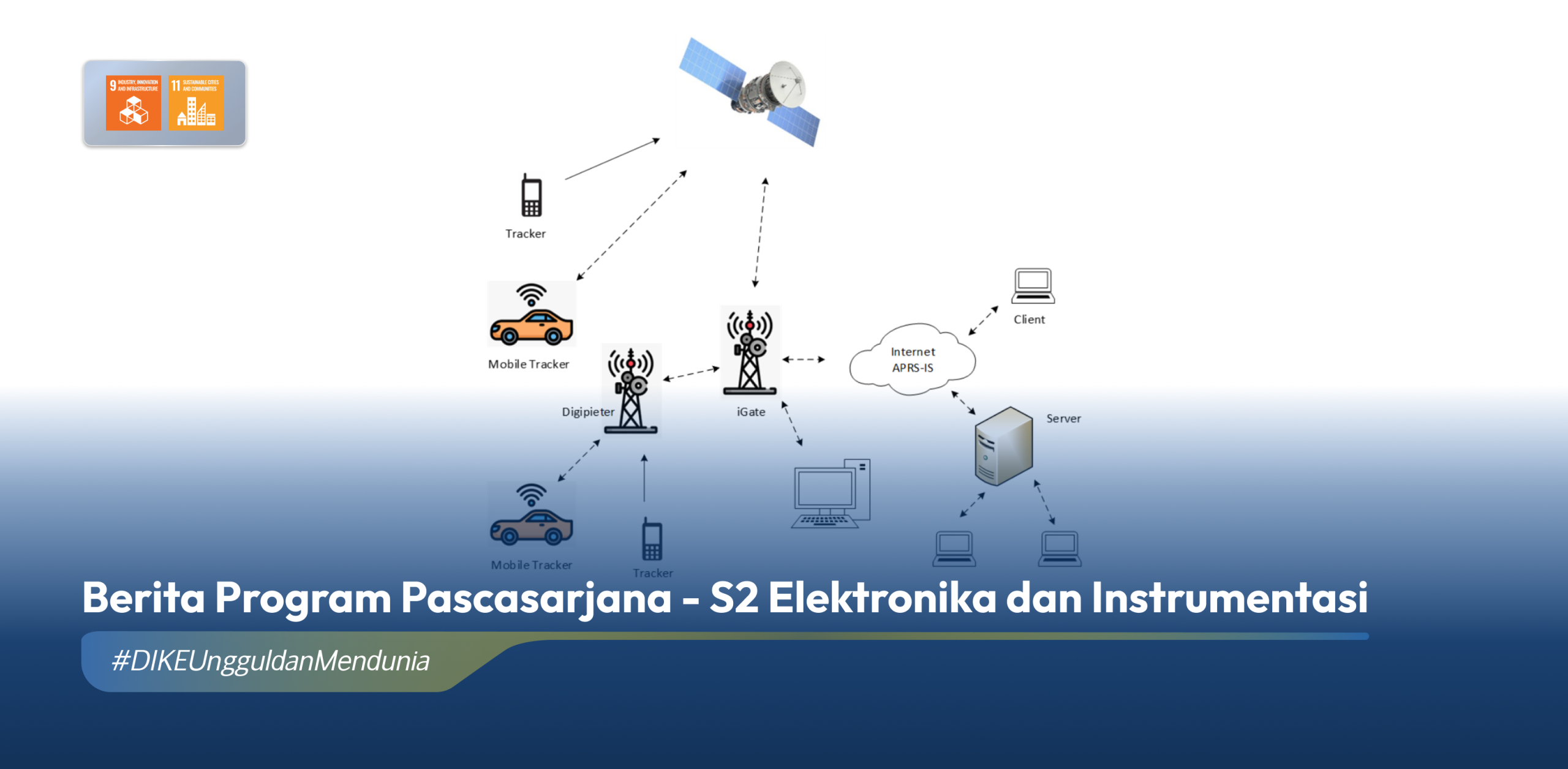 Riset Skema Koreksi Galat Komunikasi Satelit APRS Mahasiswa MEI DIKE UGM Tembus Scopus Q3 