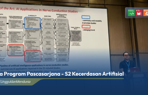 Raih Hibah IBRO-APRC, Mahasiswa MKA DIKE UGM Paparkan Riset AI Neurosains pada TNS 2026 di Thailand