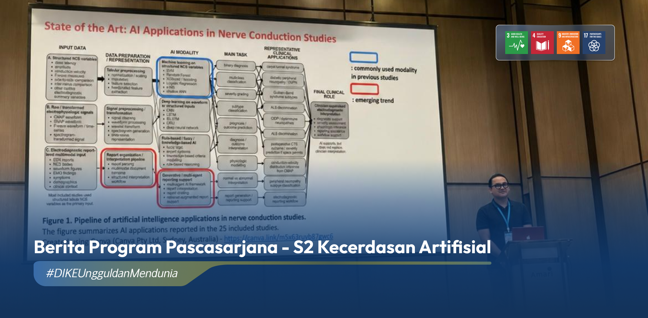 Raih Hibah IBRO-APRC, Mahasiswa MKA DIKE UGM Paparkan Riset AI Neurosains pada TNS 2026 di Thailand